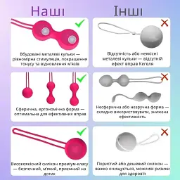 Набір вагінальних кульок I’MCUM Kegel Ball Силіконові 3 шт Рожевий (7970379617686) - мініатюра 8