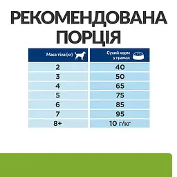 Сухий корм для собак малих порід Hill’s Prescription Diet Metabolic Mini для контролю та зниження ваги, з куркою - мініатюра 8