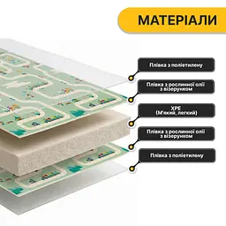 Дитячий ігровий килимок LEOBRO 150 x 200 x 1 см (LB-1028) - мініатюра 5