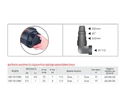 Дренажний насос KOER KDP-750 COMBI (KP2973) - мініатюра 5