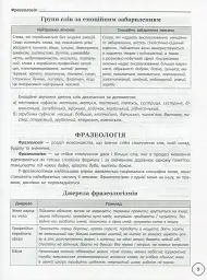 Довідник школяра з української мови та літератури. 5-9 класи - Тетяна Кондесюк - мініатюра 11