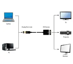 Перехідник Cablexpert A-DPM-DVIF-002, DisplayPort-DVI, 0.1м, черний (A-DPM-DVIF-002) - мініатюра 3
