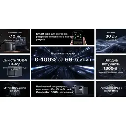 Зарядна станція EcoFlow DELTA 3 1800W 1024Wh (EFDELTA3) - мініатюра 5