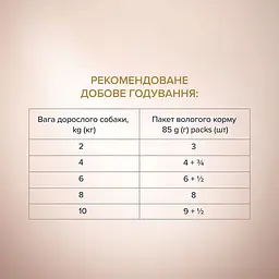 Вологий корм для дорослих собак малих порід Club 4 Paws Premium Шматочки з качкою та індичкою в соусі 85 г (B5530501) - мініатюра 4