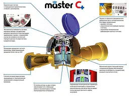 Лічильник холодної води Apator Powogaz Master C+ JS-6,3 Ду25 одноструменевий 30412 - мініатюра 2