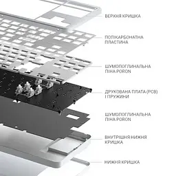Клавіатура Dark Project One 87 Fuji ANSI V2 ENG/UA Black/White (DPKB_FUJI_87_ANSI_UA) [151430] - мініатюра 9