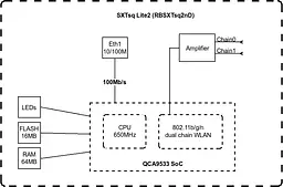 MikroTiK Точка доступу SXTsq Lite2 - мініатюра 4