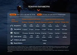 Ліхтар налобний Fenix HL32R-T чорний - мініатюра 17