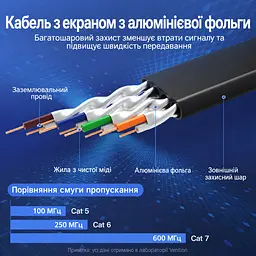 Плоский мережевий патч-корд Cat.7 Vention 5 м профіль 2,5 × 8,2 мм Ethernet-кабель штекери RJ45 8P8C з обох кінців до 10 Гбіт/с за умови підтримки цієї швидкості обома мережевими портами екранований алюмінієвою фольгою чорний із фіолетовими та золотистими акцентами (ICABJ) - мініатюра 3