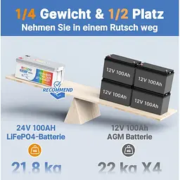 Акумулятор Redodo 2,56kWh LiFePO4 (24V 100Ah) - мініатюра 7