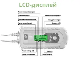 Зарядний пристрій Auto Welle AW05-1208 230В 12В 2A/8A для STD/AGM/GEL 10-160А-год Konner&Sohnen avt0001178 - мініатюра 4