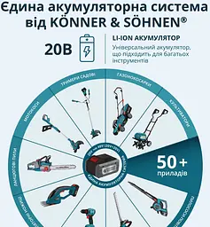 Konner & Sohnen Set of two cordless tools KS IDISD 20V SET 2 PLUS 20V impact screwdriver-drill, impact screwdriver KS ISD20V-260-4, ZP 2A battery 2x2A·h case 6kg - мініатюра 7