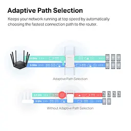 Повторювач Mercusys Wi-Fi сигналу ME50G AC1900 1хGE LAN ext. ant x4 - мініатюра 7