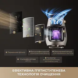 Очищувач повітря Dreame  AP10 - мініатюра 8