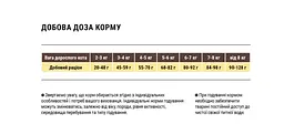 Сухий корм для вибагливих котів Home Food Adult Chicken&Liver, 10 кг - мініатюра 2