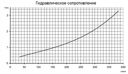 Електроводонагрівач Pahlen Titan 15 кВт з реле протоку і термостатом - мініатюра 4
