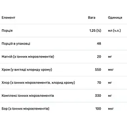 Хром Trace Minerals іонний 550 мкг 59 мл - мініатюра 3