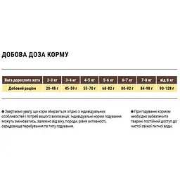 Сухий корм для активних котів Home Food Adult з куркою та креветкою 10 кг - мініатюра 2