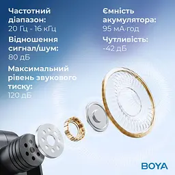 Мікрофон Boya BY-V20 Type-C Black (BY-V20) - мініатюра 15