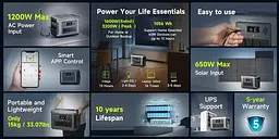 Портативна зарядна станція AllPowers R1500 Lite 1600Вт LiFePO4 - мініатюра 10