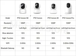 IP-камера Xiaomi Mi Smart Camera PTZ Version SE (BHR4004CN MJSXJ08CM) - мініатюра 3