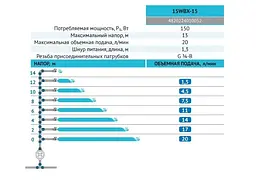 Насос для підвищення тиску Rudes 15WBX-15 - мініатюра 3
