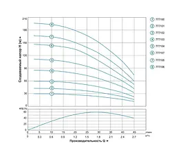 Насос відцентровий свердловинний DONGYIN 1.1кВт H 163(125)м Q 45(30)л/мин Ø80мм 777105 - мініатюра 3