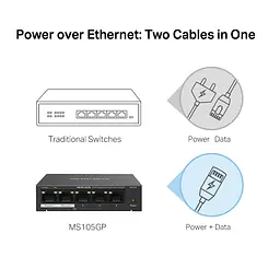 Комутатор MS105GP 5xGE (4xPoE), 65Вт, Некерований Mercusys teh0018243 - мініатюра 5