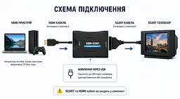 Відео-конвертер - перехідник HDMI на SCART - мініатюра 6