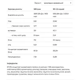 Протеїн Allnutrition Whey Protein Chocolate Caramel 900 г - мініатюра 2