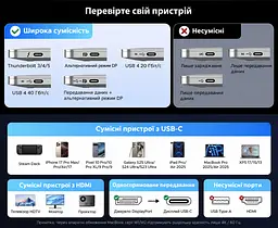 Відеоадаптер UGREEN CM491 USB-C - HDMI 2.1 8K 60 Гц 0,15 м сіро-чорний (85320) - мініатюра 14