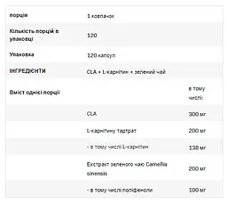 Харчова добавка Allnutrition CLA + L-Carnitine + Green Tea 120 капсул - мініатюра 2