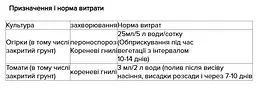 Фунгіцид Магнікур Енерджі Protect Garden 10 мл (16688) - мініатюра 2