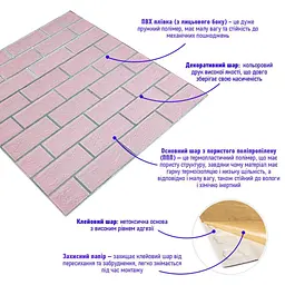 Панель стінова Sticker Wall 700х700х5мм Рожева цегла зі сріблом SW-00001501 - мініатюра 2