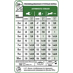 Сухий корм Royal Canin Mini Adult для дорослих собак, з м'ясом птиці, 4 кг - мініатюра 2