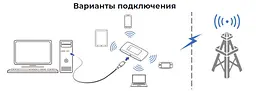 Модем мобільний - бездротовий роутер 4G - ZTE MF920U - мініатюра 8