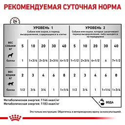 Вологий корм для котів та собак Royal Canin Recovery 195 г 40550021 - мініатюра 2