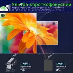 Проектор Magcubic Android 11 HY260 Pro Allwinner H713 1/8Gb - мініатюра 4