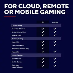 Геймпад Trust GXT 735G Mylox Wireless mobile Gaming Controller BT Grey (25649_TRUST) - мініатюра 8