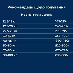 Сухий корм для дорослих собак великих та гіганських порід з чутливим травленням Dr.Clauder’s Sensitive Adult Lamb & Rice Large Breed ягня та рис 20 кг - мініатюра 5