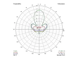 Антена TrueRC Gatling 1.3GHz RHCP (0608597251326) - мініатюра 2