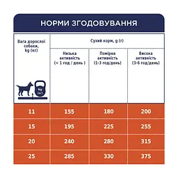 Сухий корм для собак Club 4 Paws Преміум. Для середніх порід 2 кг (4820083909702) - мініатюра 6