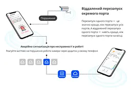 Комутатор Ruijie Reyee RG-ES205GC - мініатюра 9