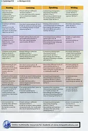 New Destinations Level B1+ TB - мініатюра 4