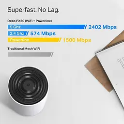 Домашня Powerline Mesh Wi-Fi система (2 шт у комплекті), Deco PX50(2-pack) - мініатюра 4