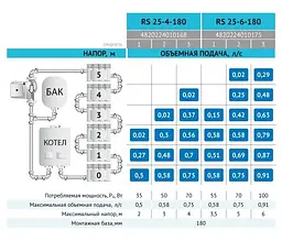 Циркуляційний насос Rudes RS 25-6-180 - мініатюра 3