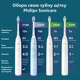 Електрична зубна щітка Philips Sonicare HX7108/02 серії 5300 біла - мініатюра 16