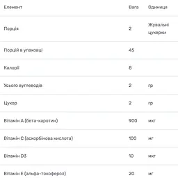 Мультивітаміни для дітей Bluebonnet Nutrition Rainforest Animalz зі смаком апельсину 90 цукерок - мініатюра 3