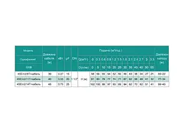Свердловинний насос SHIMGE 4SЕm 2/16T-0.75 0,75кВт Н 117(80)м Q 60(40)л/хв Ø96мм + 45 м кабелю - мініатюра 4