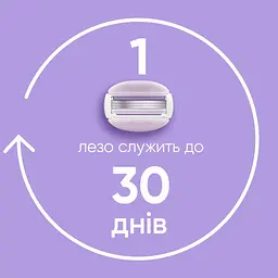 Змінні касети для гоління Venus Comfort Glide Breeze 2 шт. - мініатюра 5